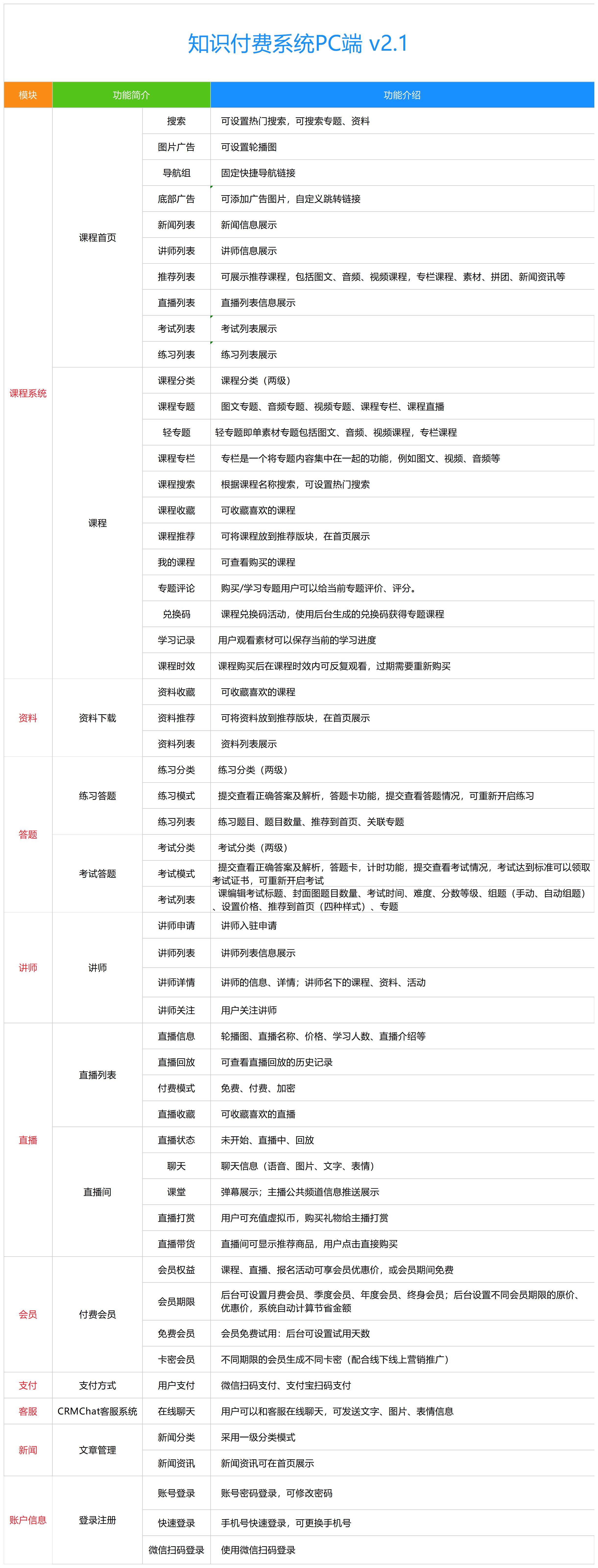 知识付费PC端功能